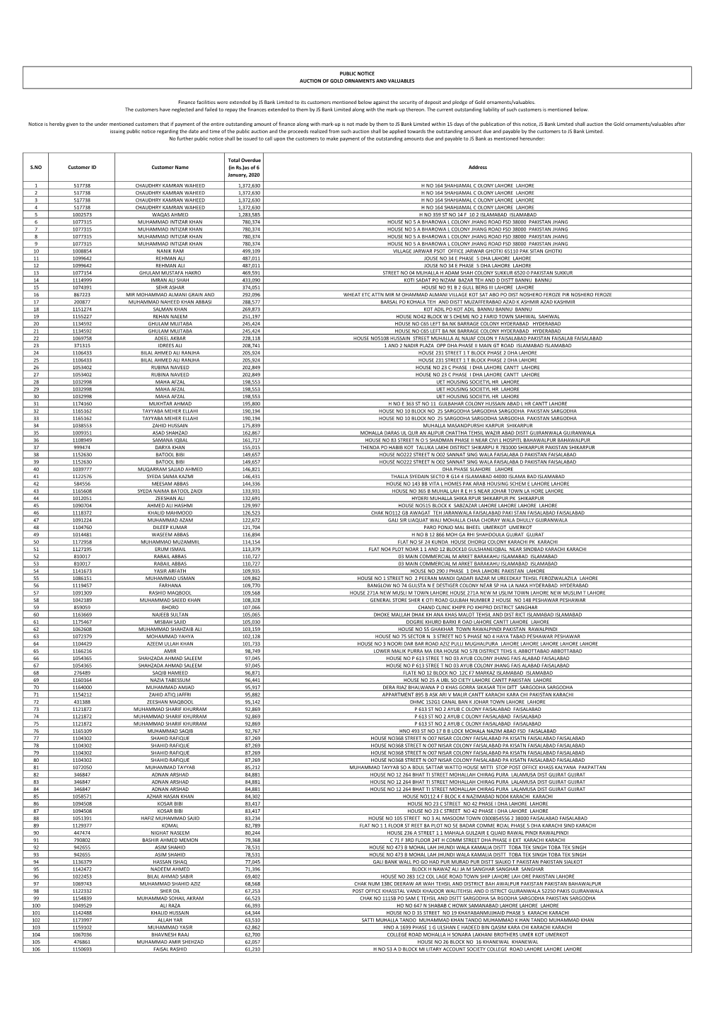 Inance Facilities Were Extended by JS Bank Limited to Its Customers Mentioned Below Against the Security of Deposit and Pledge of Gold Ornaments/Valuables