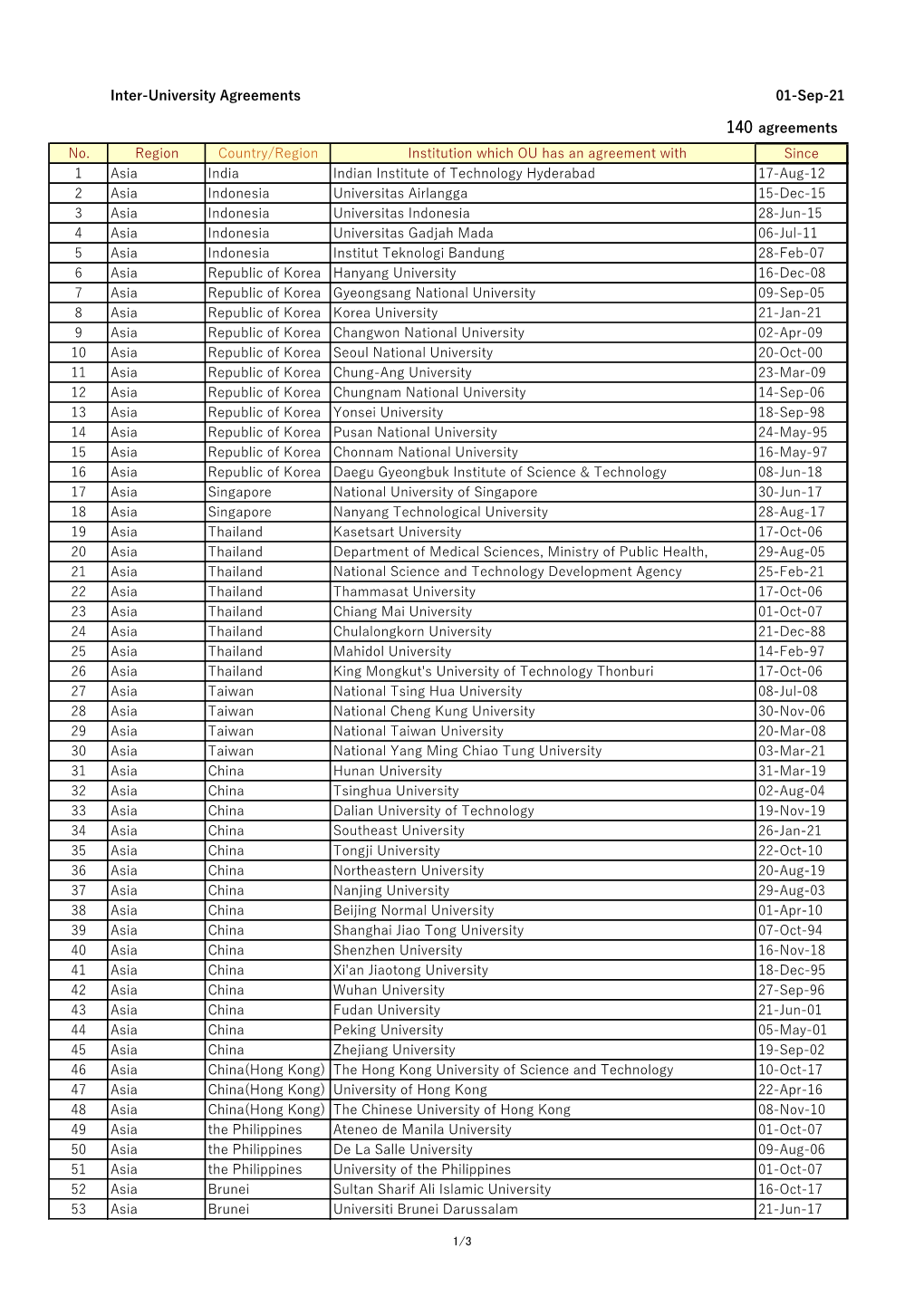 Inter-University Agreements 01-Sep-21