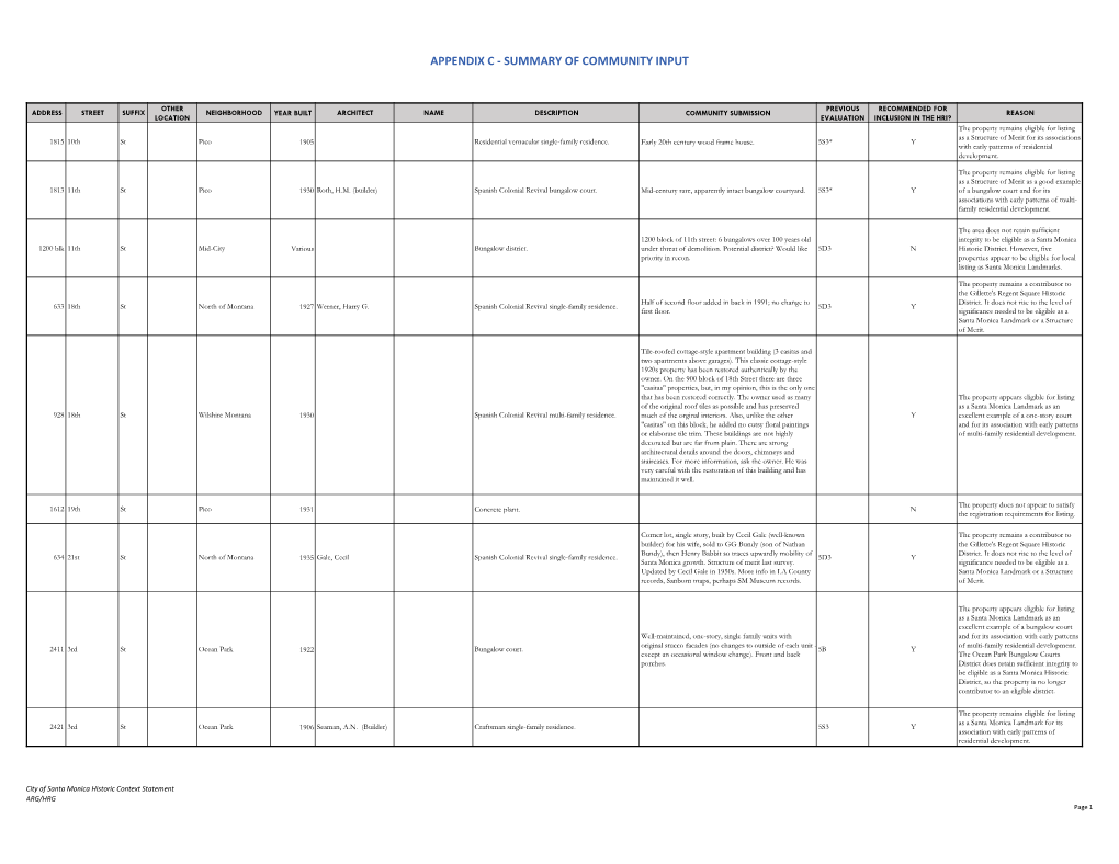 City of Santa Monica Historic Context Statement ARG/HRG Page 1 APPENDIX C - SUMMARY of COMMUNITY INPUT