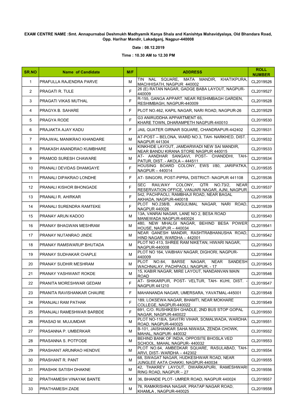 SR.NO Name of Candidate M/F ADDRESS ROLL NUMBER 1 PRAFULLA RAJENDRA PARVE M TIN NAL SQUARE, MATA MANDIR, KHATIKPURA, MACHHISATH