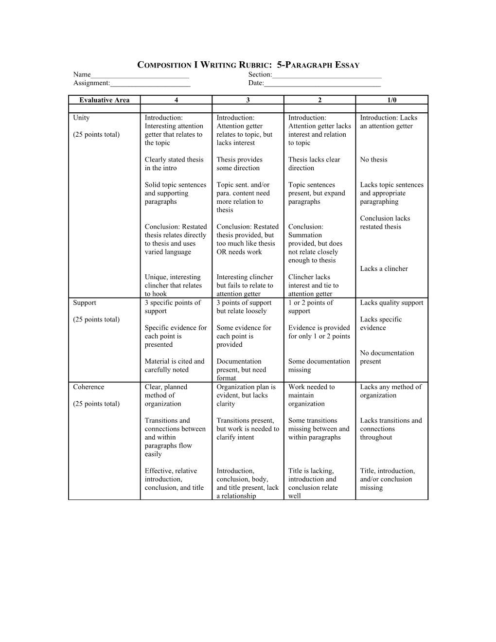 Composition I Writing Rubric: 5-Paragraph Essay