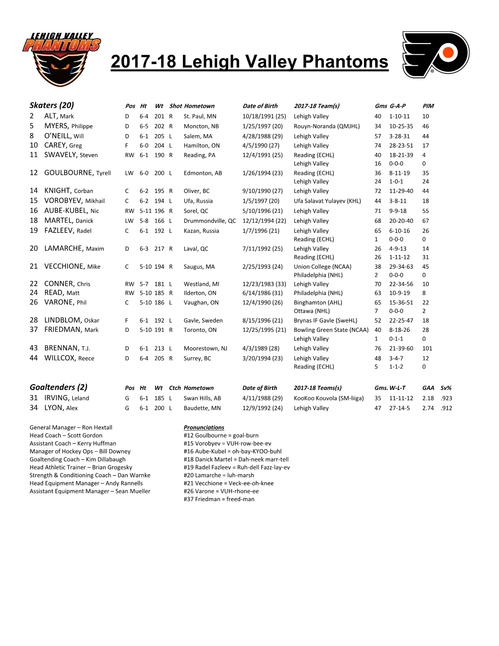 Adirondack Phantoms Game-By-Game Results