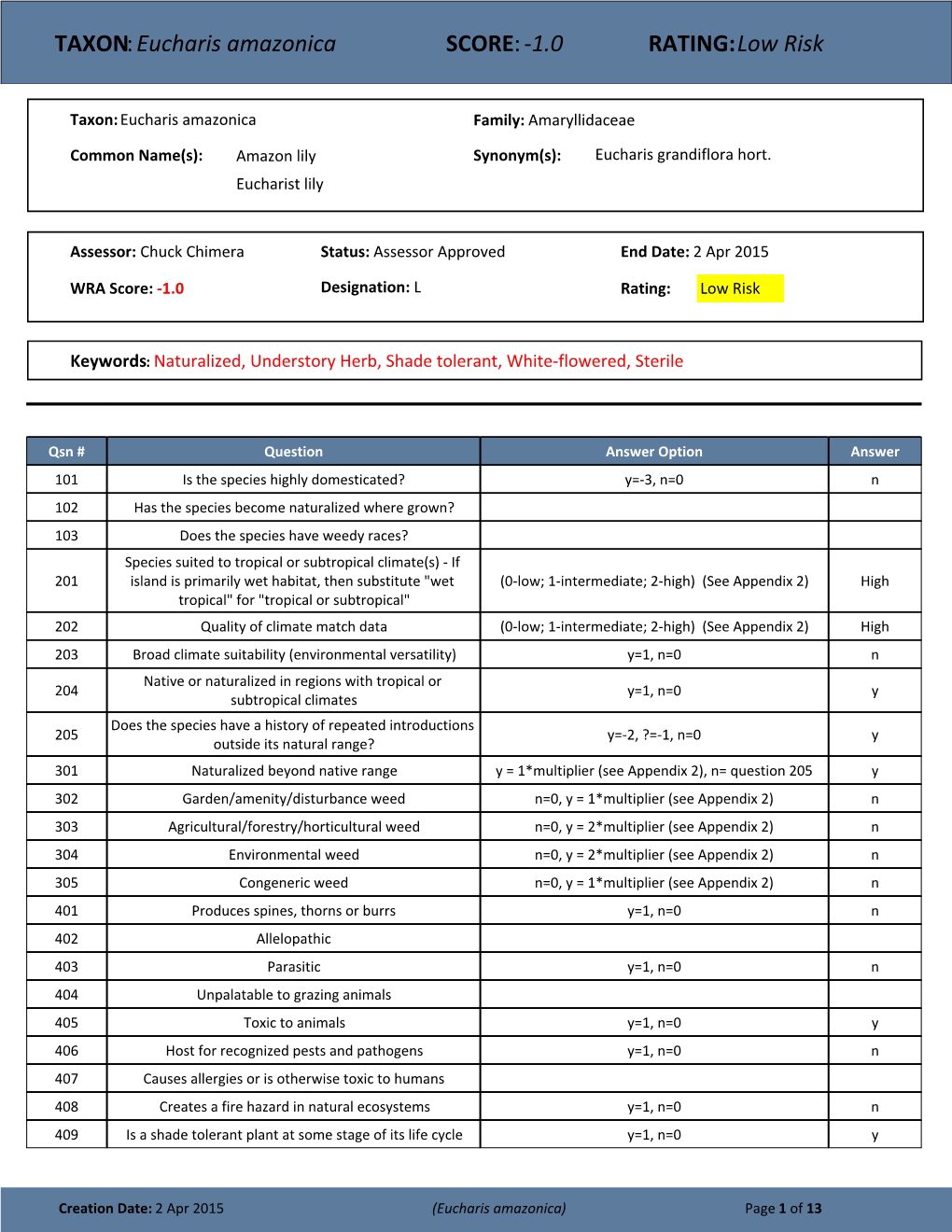 TAXON:Eucharis Amazonica SCORE