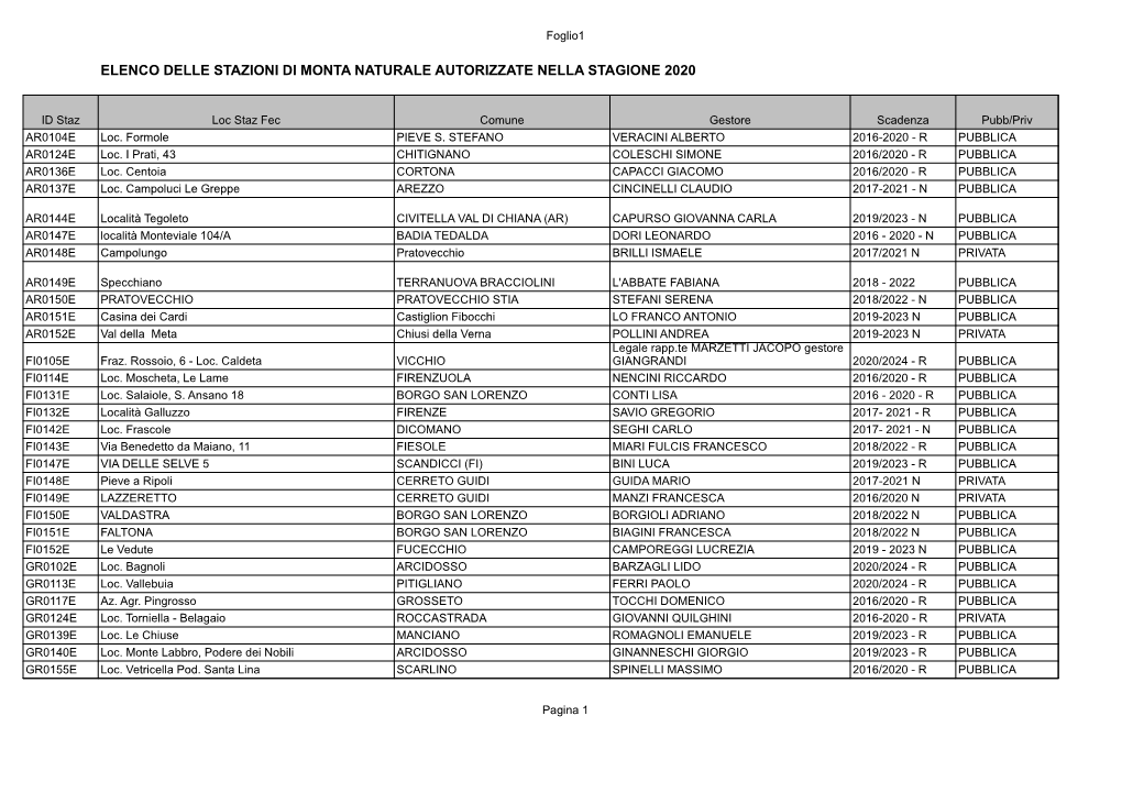 Elenco Delle Stazioni Di Monta Naturale Equina