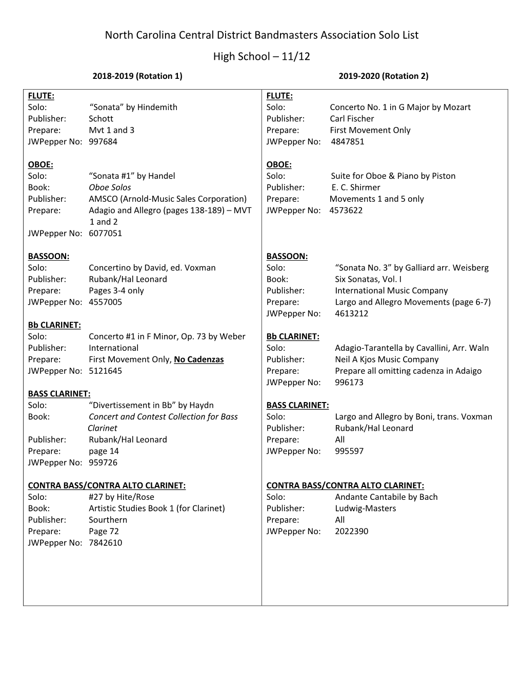 North Carolina Central District Bandmasters Association Solo List High School – 11/12 2018-2019 (Rotation 1) 2019-2020 (Rotation 2)