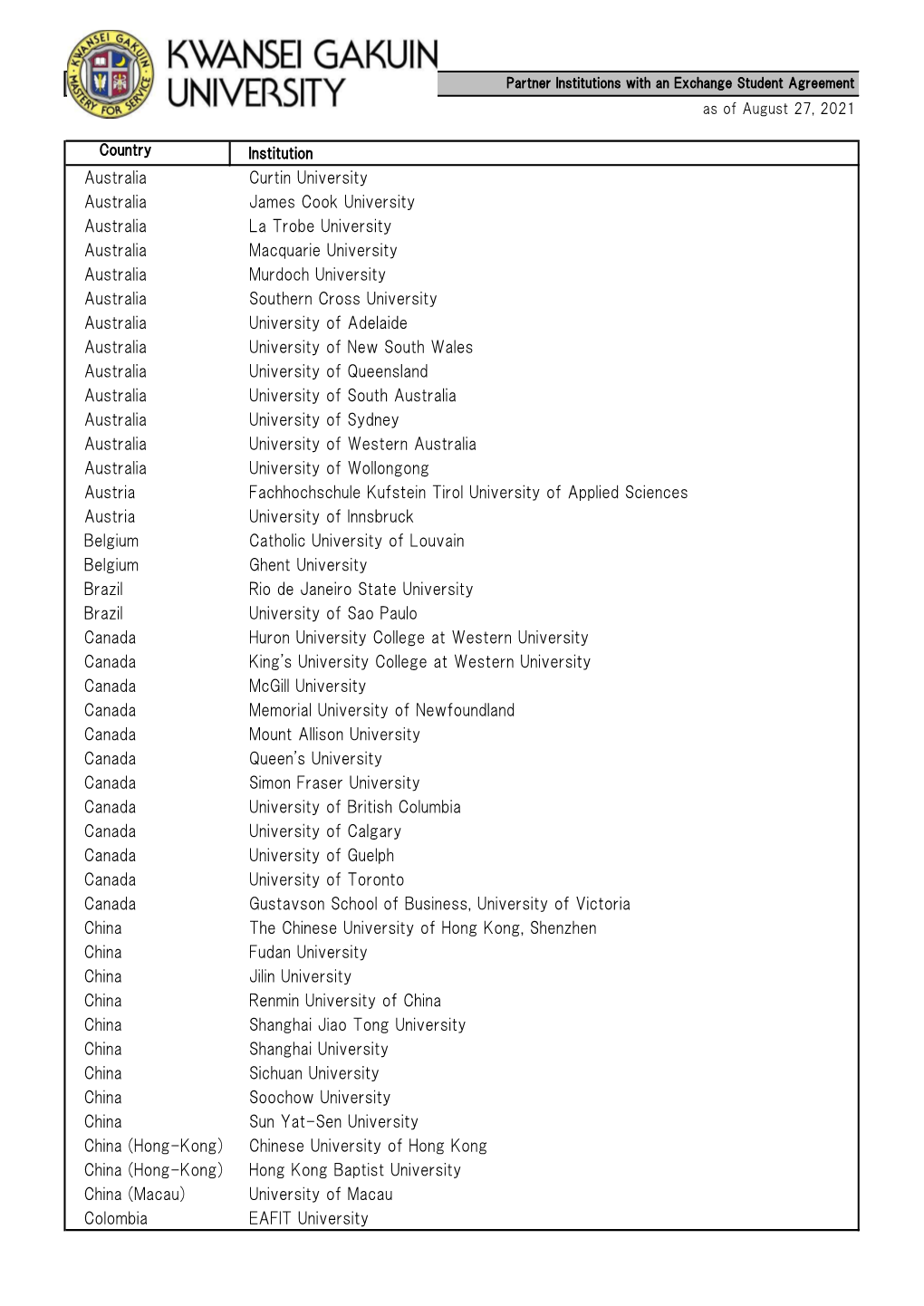 Partner Institutions with an Exchange Student Agreement As of August 27, 2021
