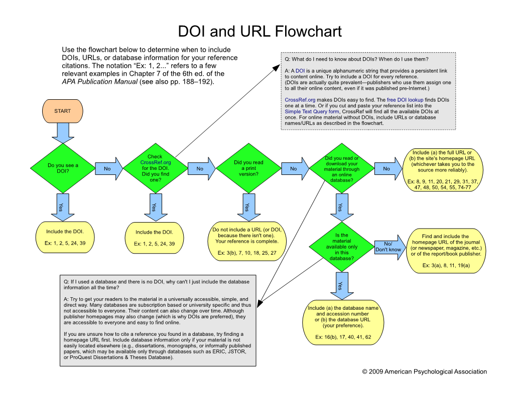 DOI and URL Flowchart