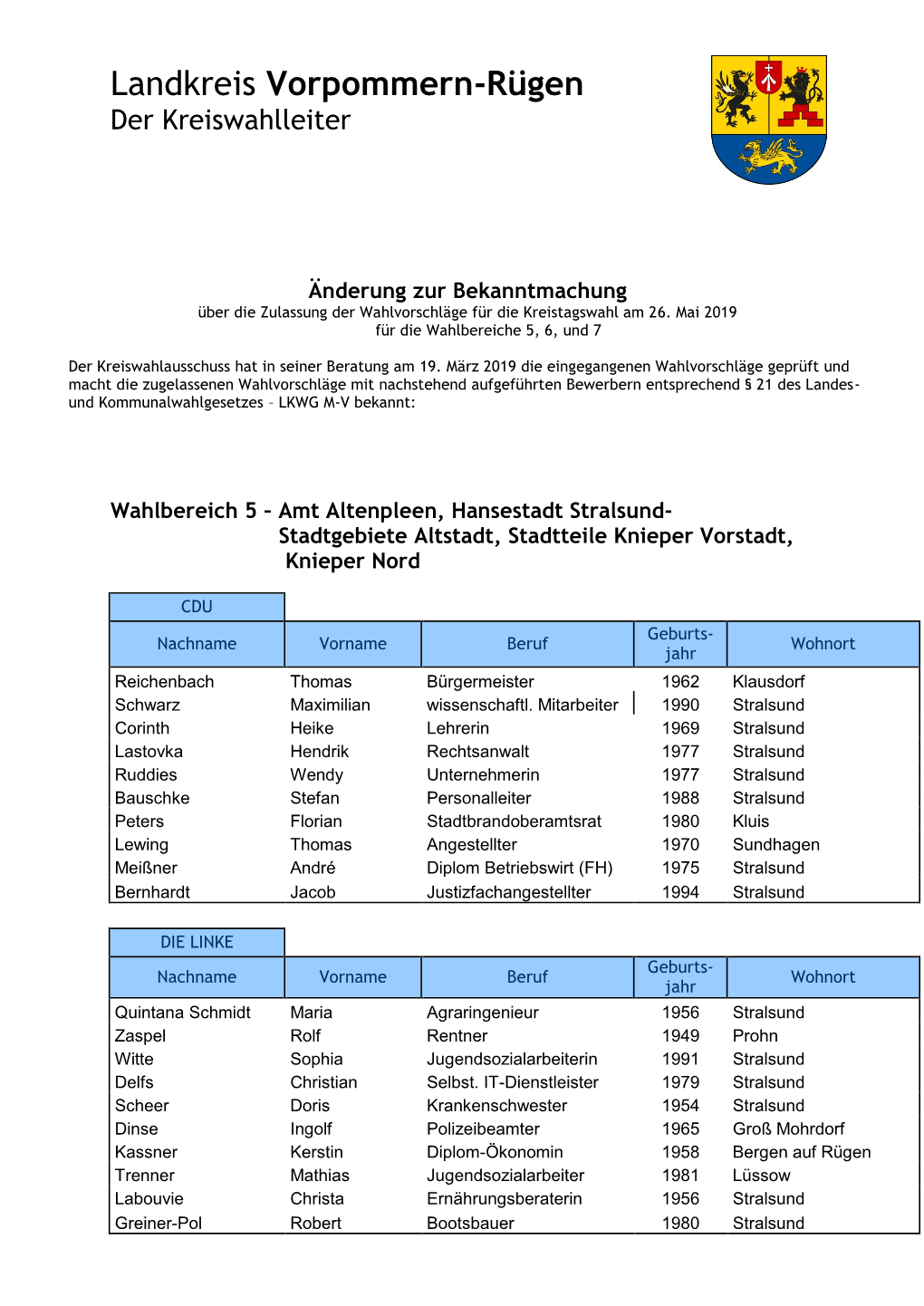 Landkreis Vorpommern-Rügen Der Kreiswahlleiter