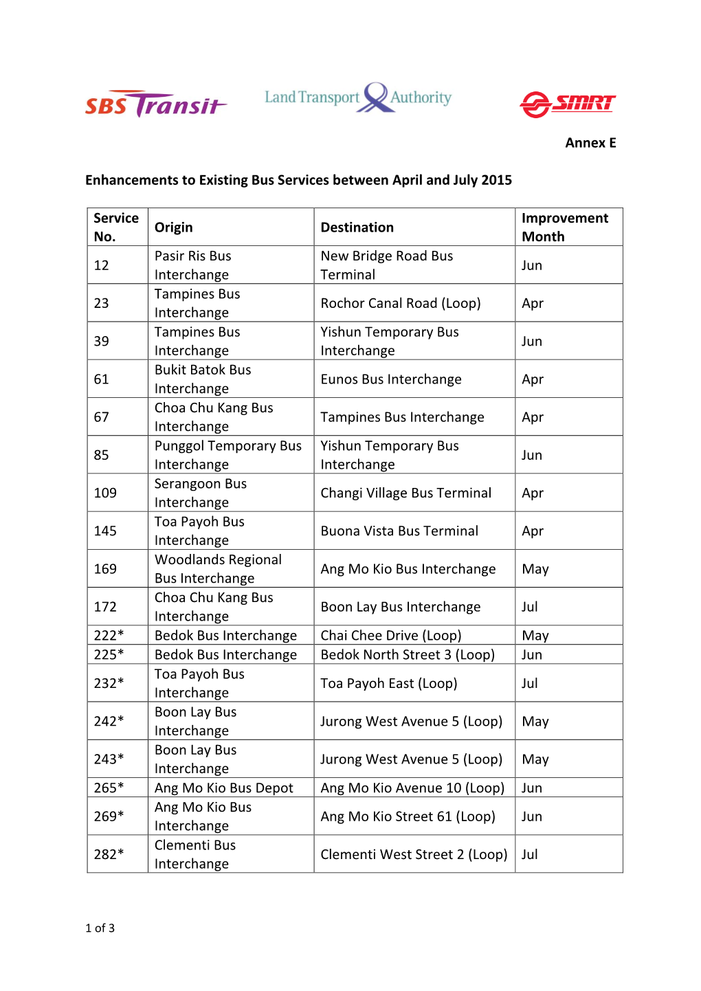 Annex E Enhancements to Existing Bus Services Between April And