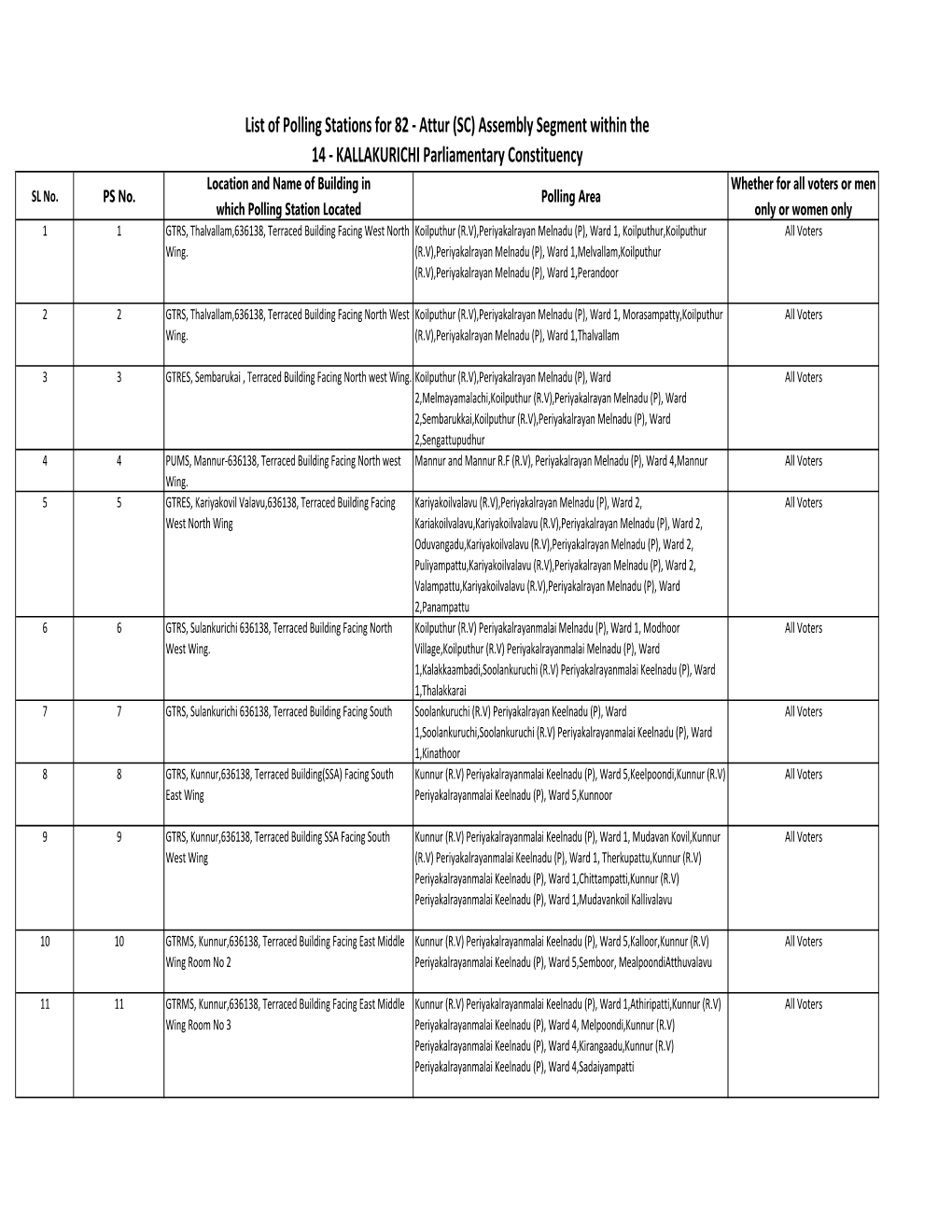 List of Polling Stations for 82