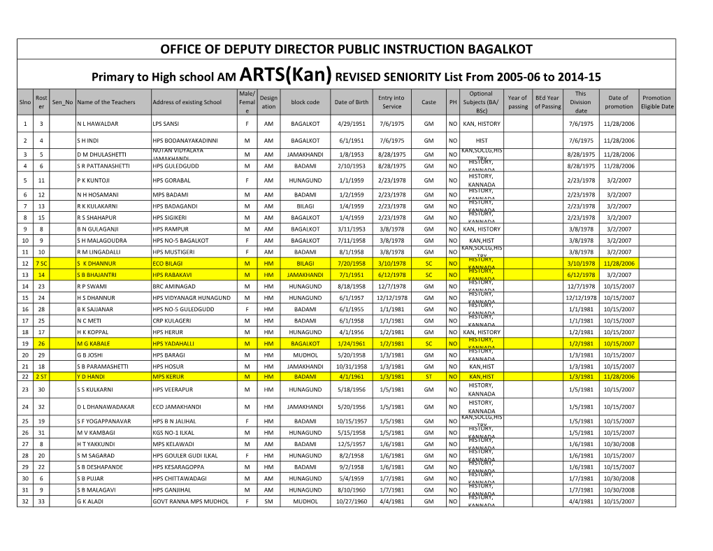 Office of Deputy Director Public Instruction Bagalkot