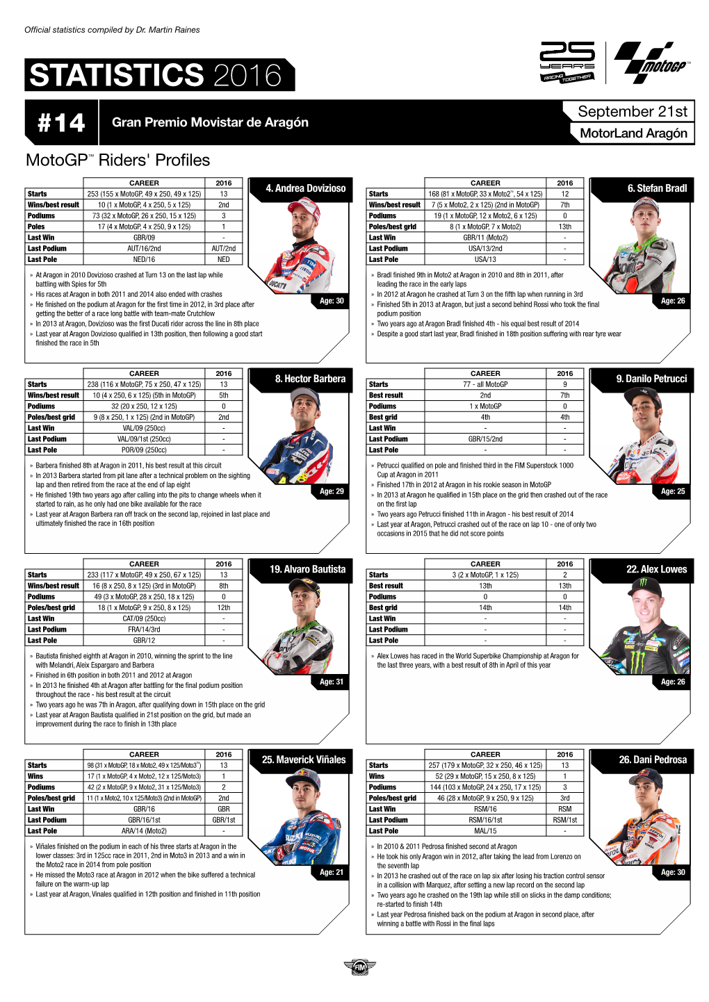 STATISTICS 2016 September 21St Gran Premio Movistar De Aragón #14 Motorland Aragón Motogp™ Riders' Profiles