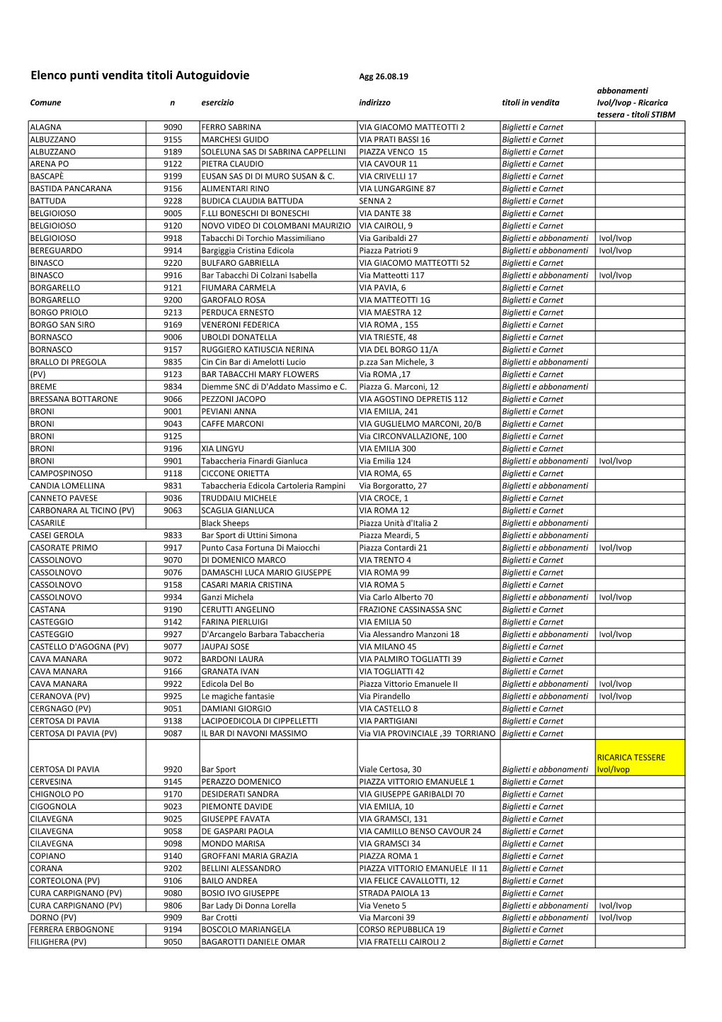 Elenco Punti Vendita AGI Pv Al 26.08.19.Xlsx