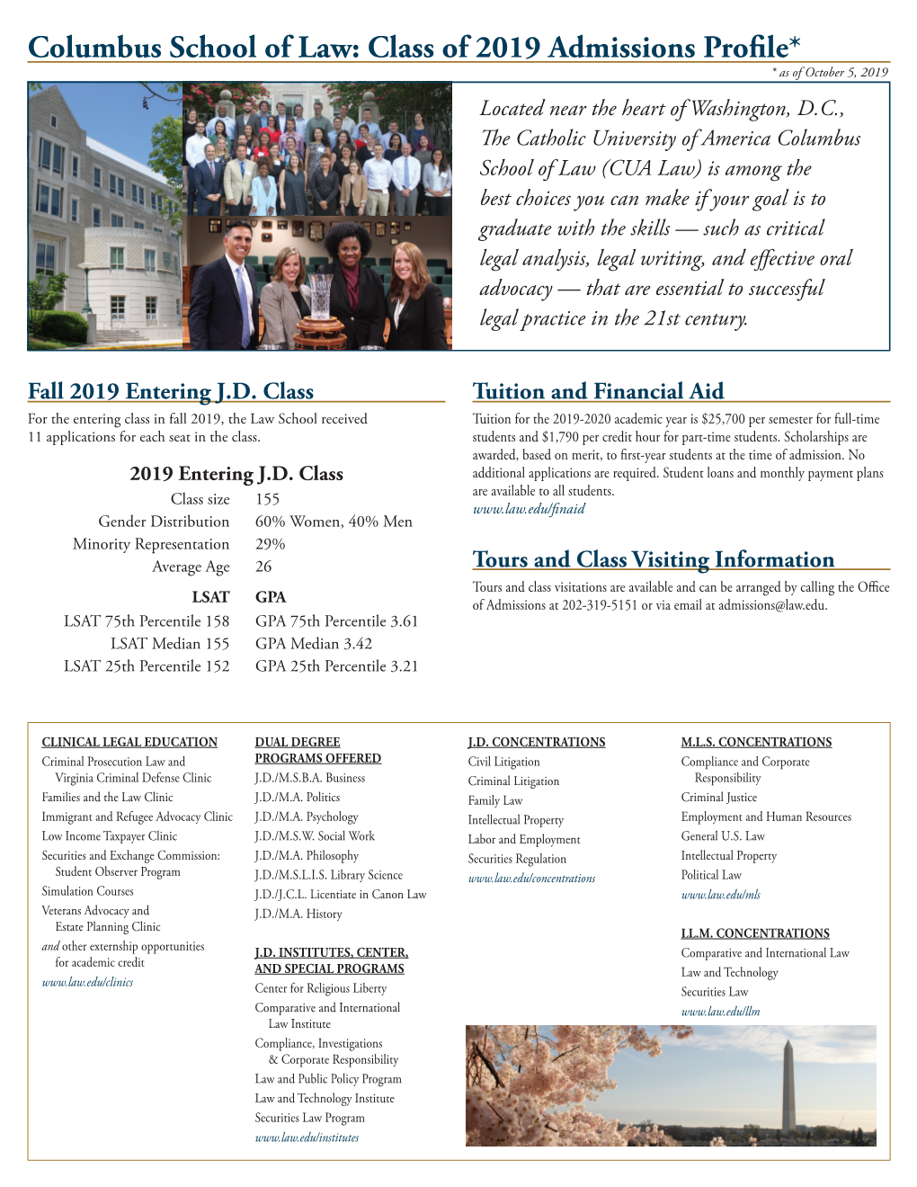 Class of 2019 Admissions Profile