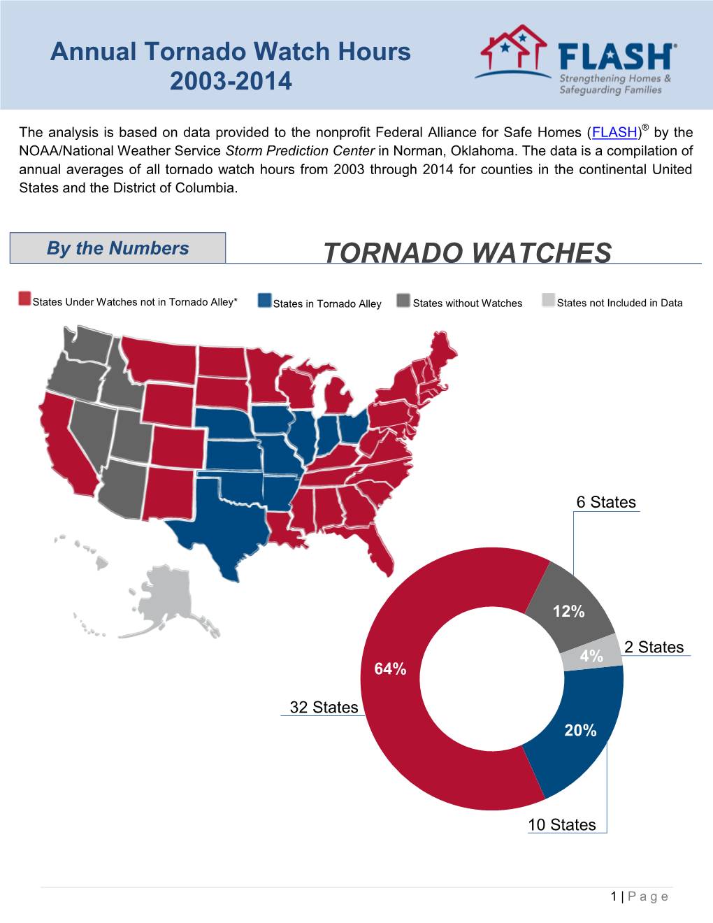 Tornado Watches