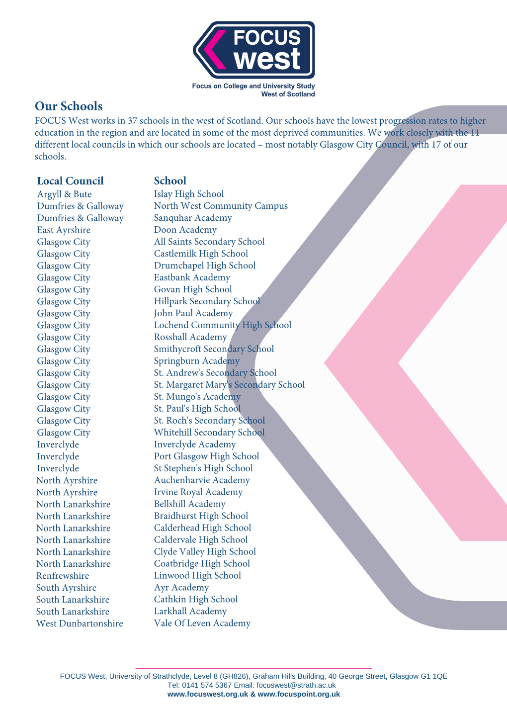 Our Schools FOCUS West Works in 37 Schools in the West of Scotland