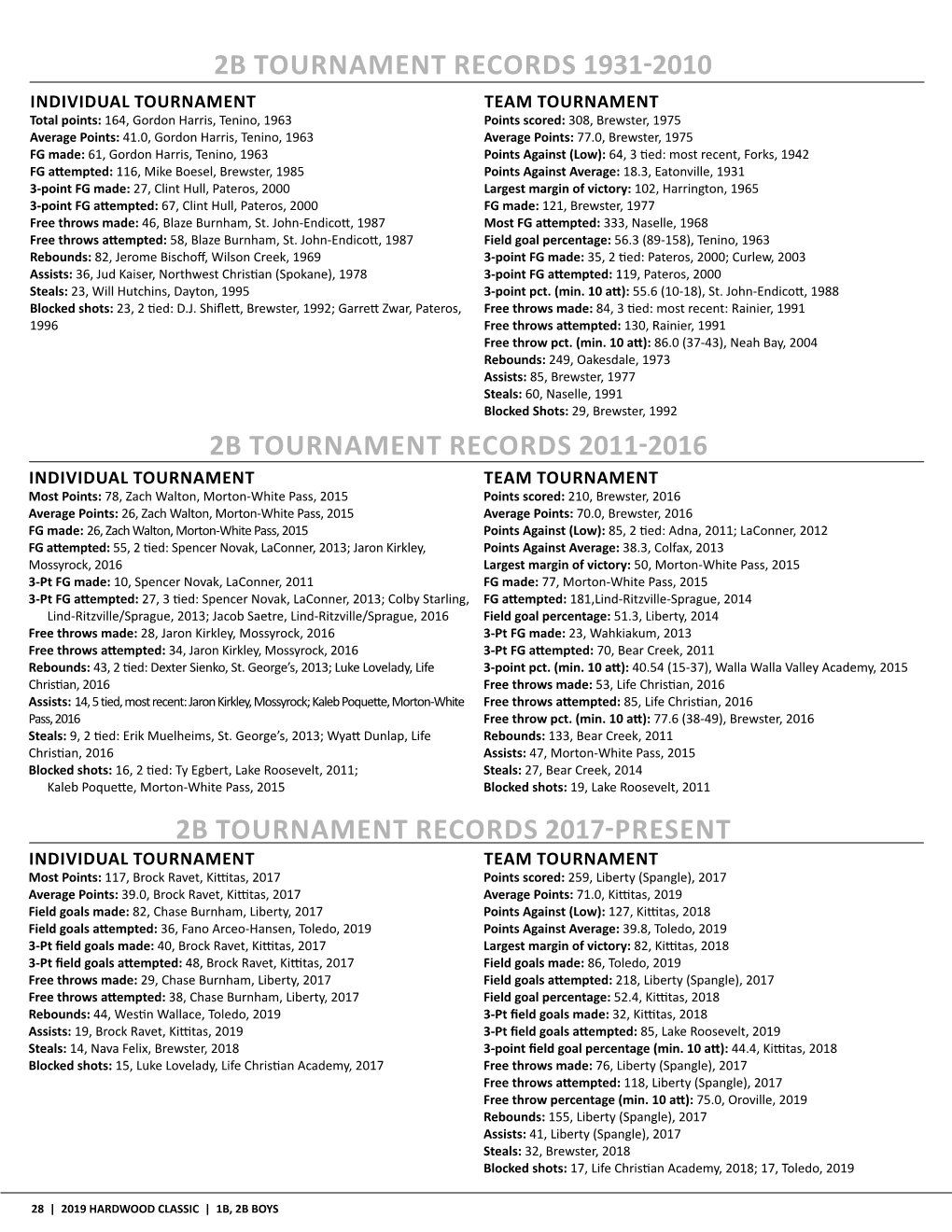 2B Tournament Records 2011-2016 2B