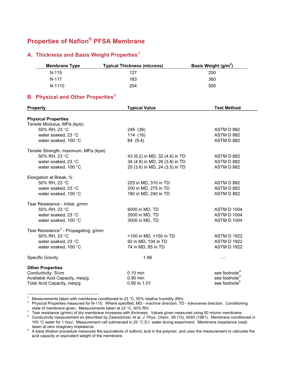 Nafion™ 115, 117, and 1110 Properties