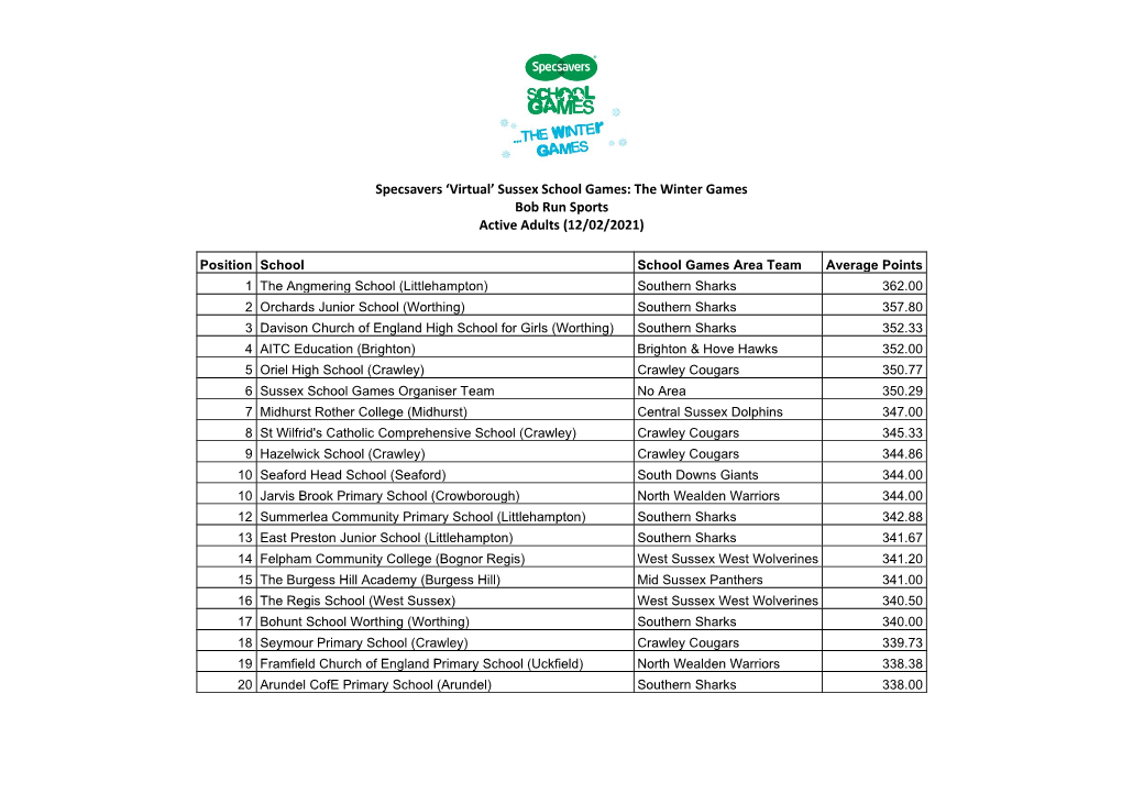 Specsavers 'Virtual' Sussex School Games: the Winter Games Bob