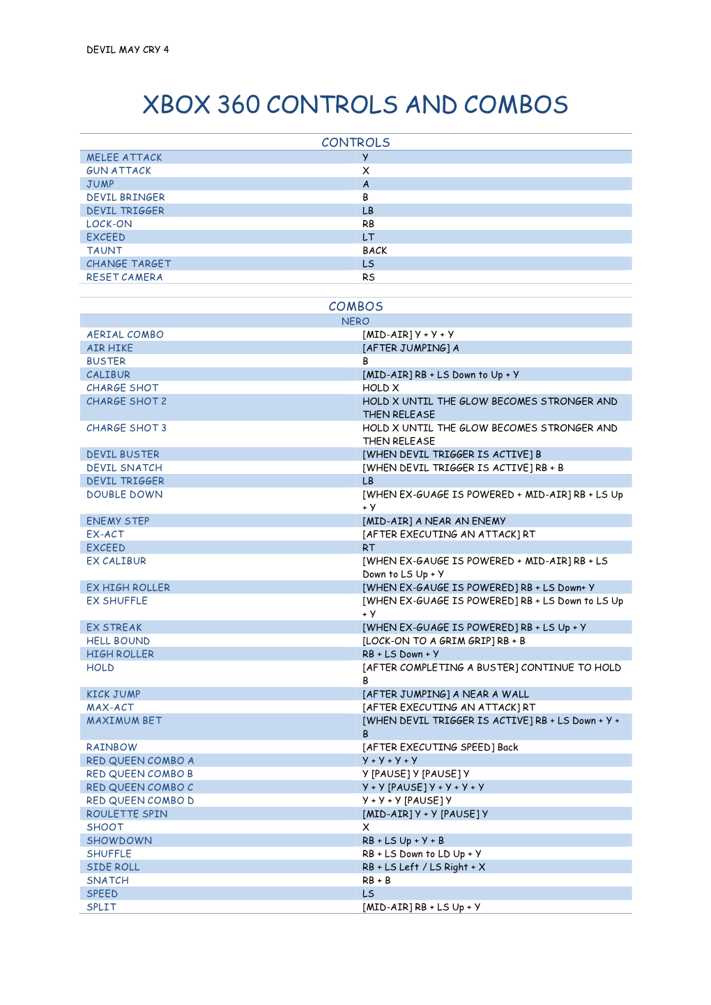 Xbox 360 Controls and Combos