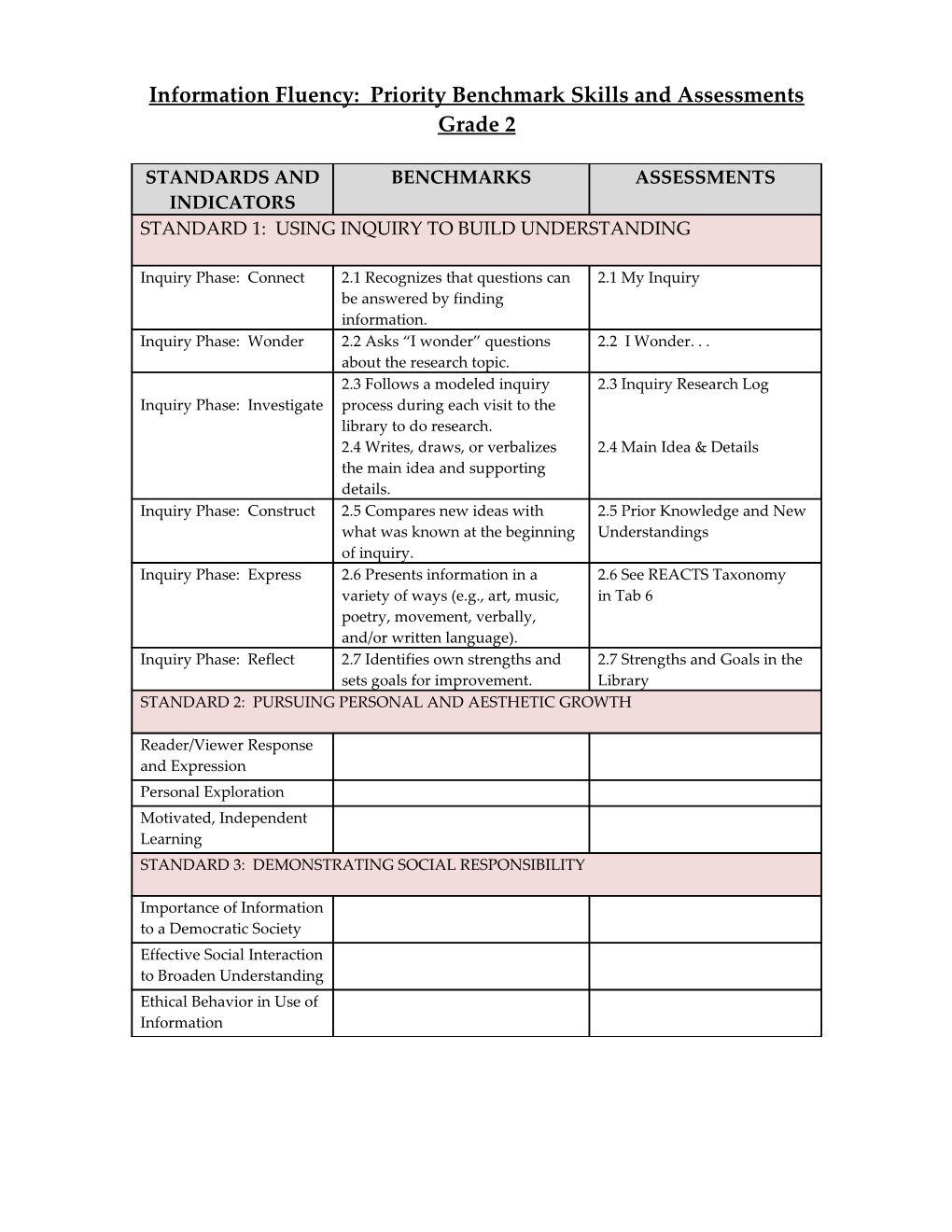 Information Fluency Skills