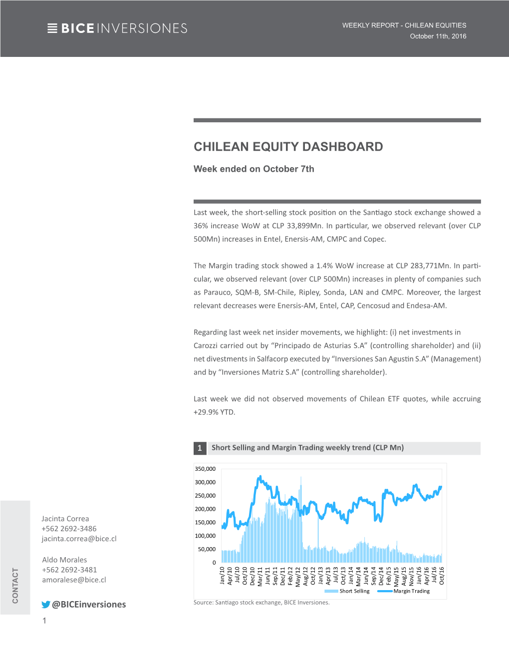 Chilean Equity Dashboard