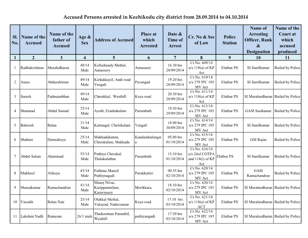 Accused Persons Arrested in Kozhikodu City District from 28.09.2014 to 04.10.2014