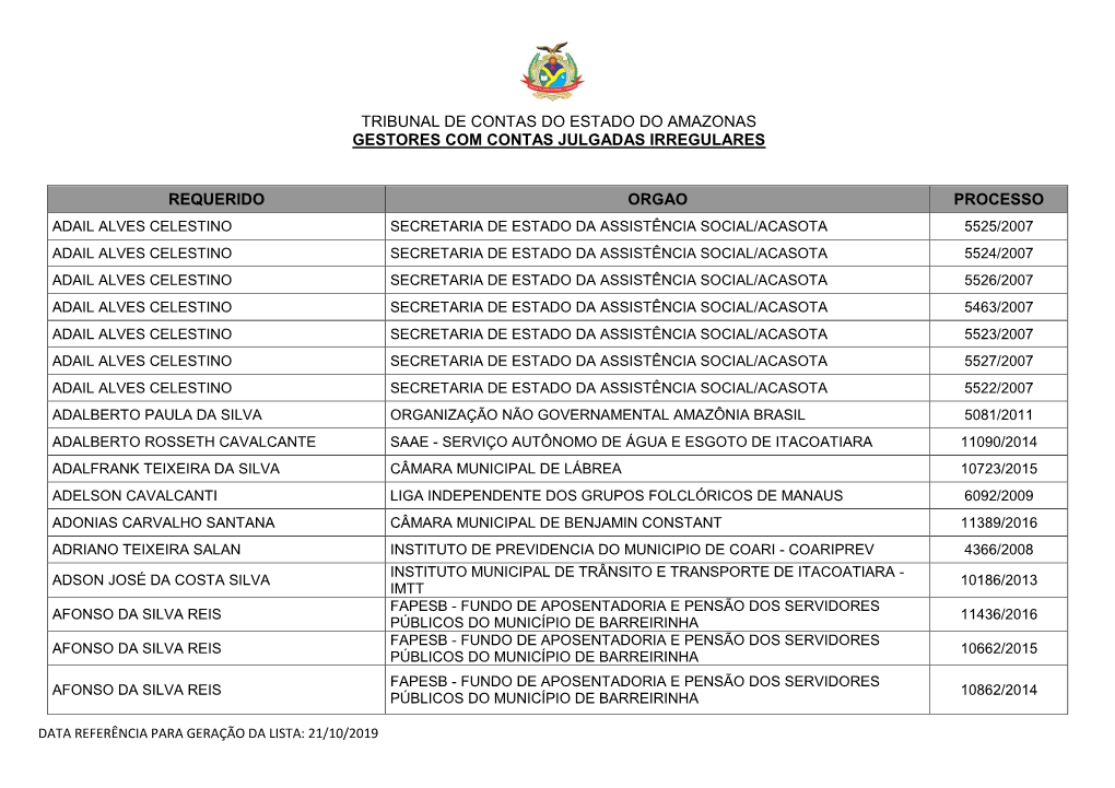 Tribunal De Contas Do Estado Do Amazonas Gestores Com Contas Julgadas Irregulares