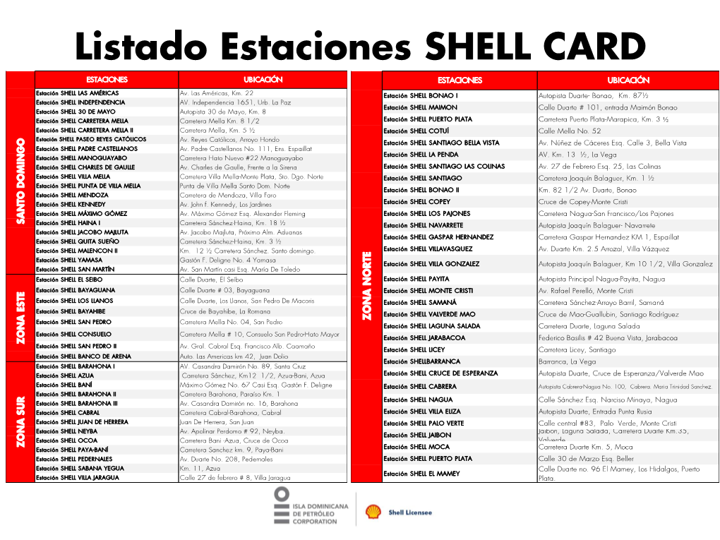 Listado Shell