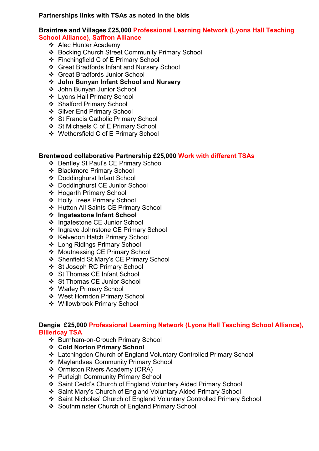 Partnerships Links with Tsas As Noted in the Bids Braintree and Villages £25,000 Professional Learning Network (Lyons Hall Teac