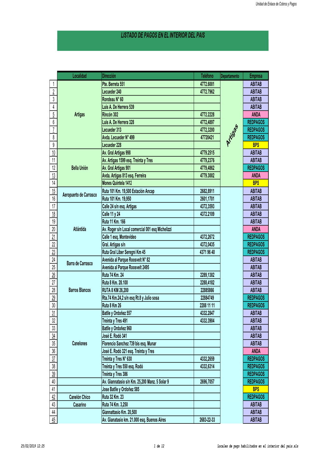 Locales De Pago Habilitados En El Interior Del País.Pdf