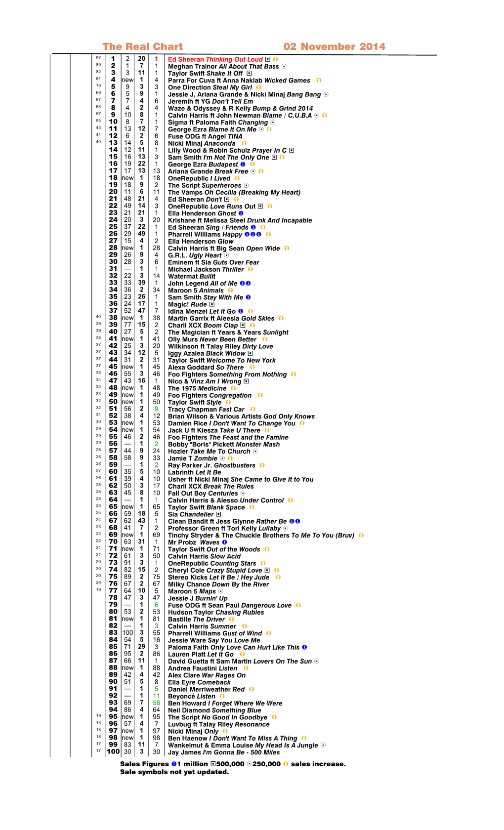 Real Chart Working File 1