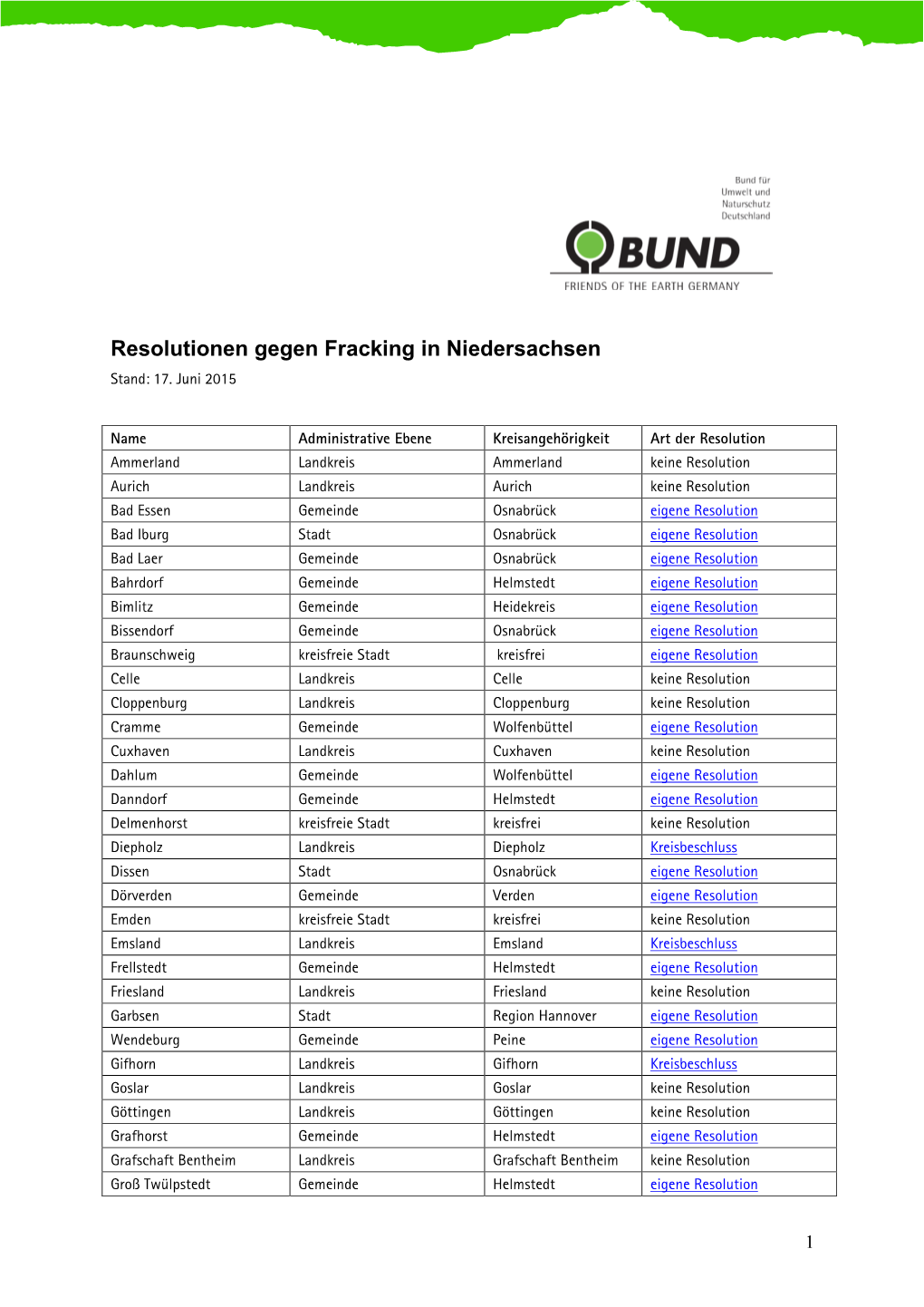 Resolutionen Gegen Fracking in Niedersachsen Herunterladen