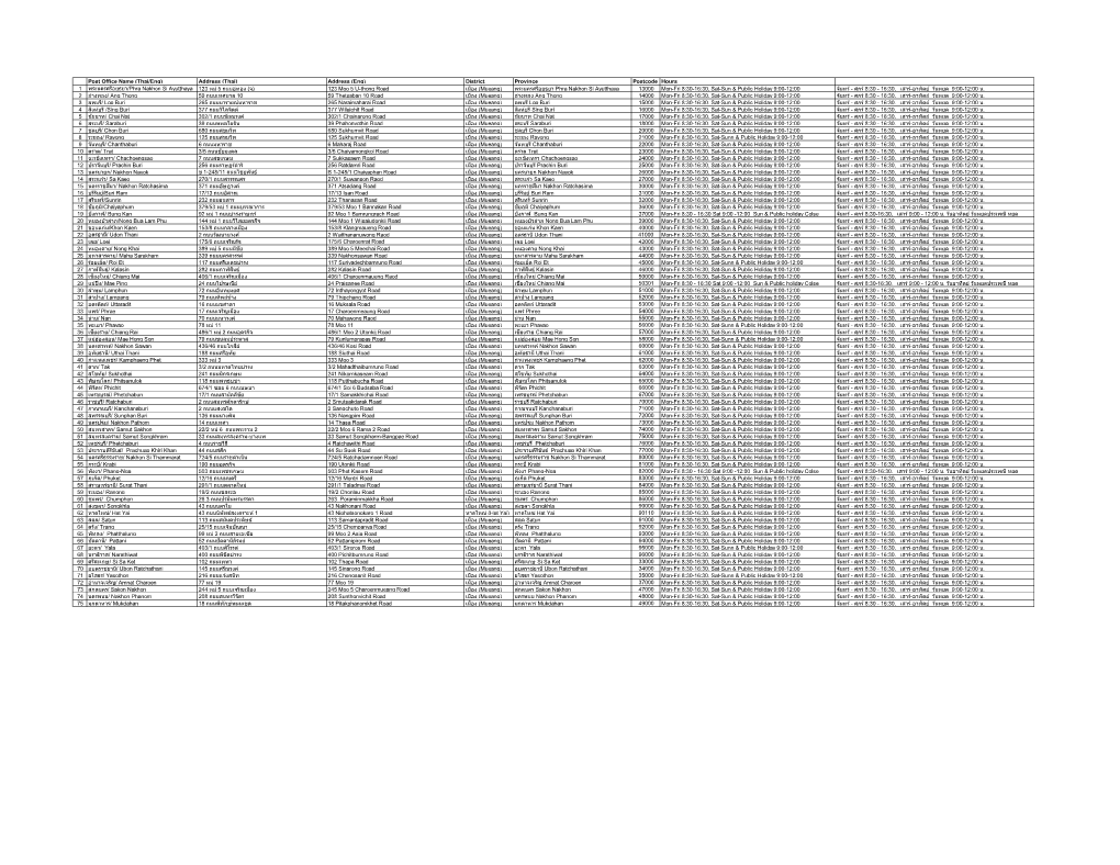 Post Office Name (Thai/Eng) Address (Thai) Address (Eng) District