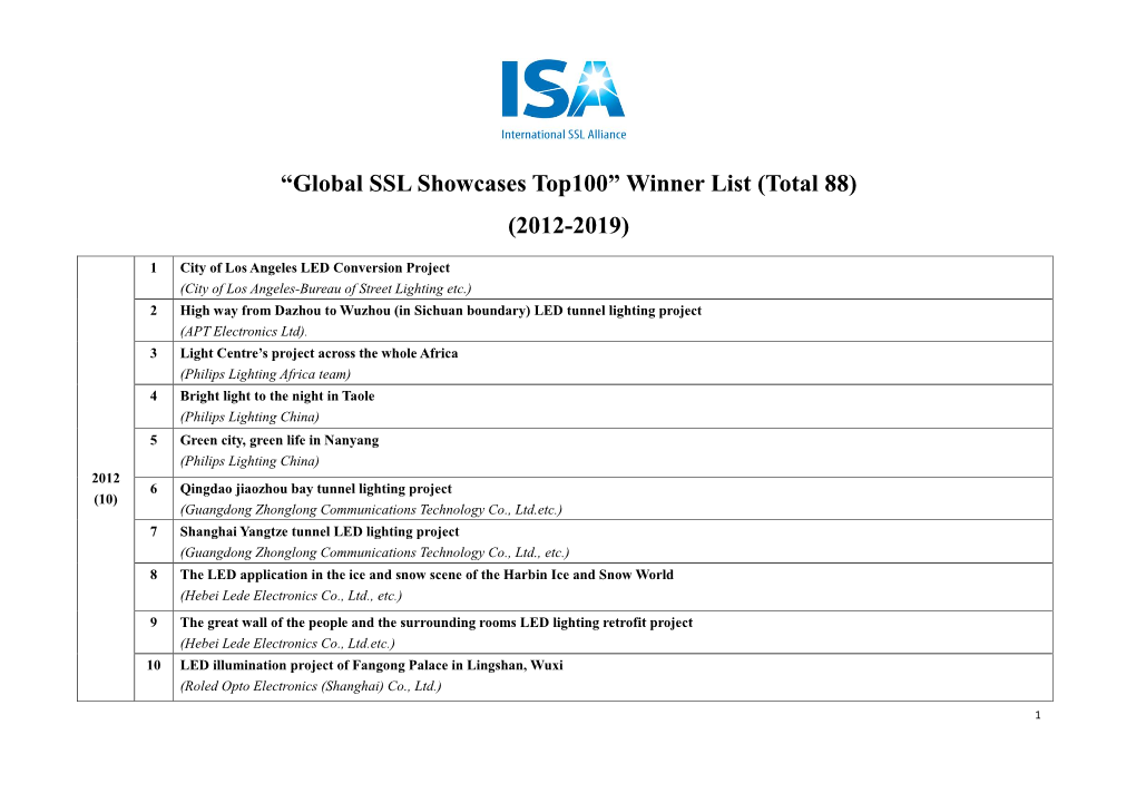 “Global SSL Showcases Top100” Winner List (Total 88) (2012-2019)