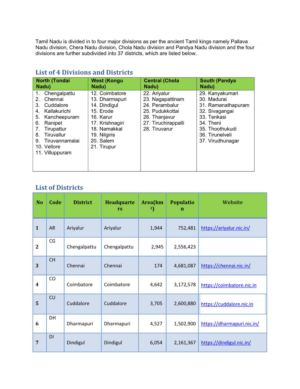 Download List of Districts in Tamil Nadu