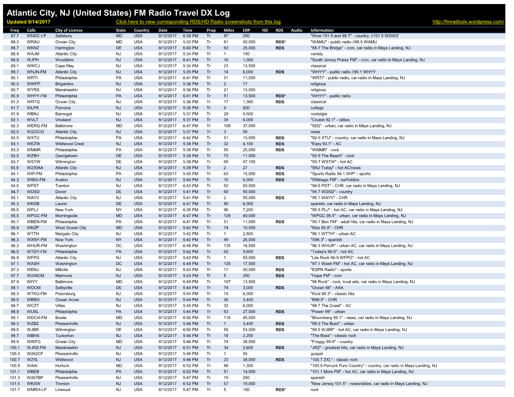Atlantic City, NJ (United States) FM Radio Travel DX