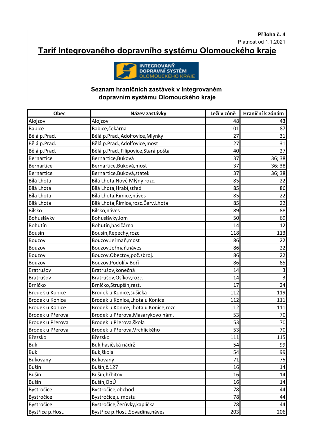 Seznam Hraničních Zastávek V Integrovaném Dopravním Systému Olomouckého Kraje
