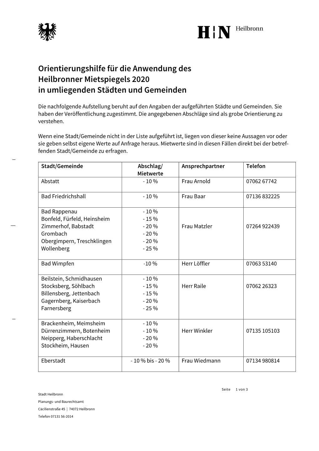 Orientierungshilfe Für Die Anwendung Des Heilbronner Mietspiegels 2020 in Umliegenden Städten Und Gemeinden
