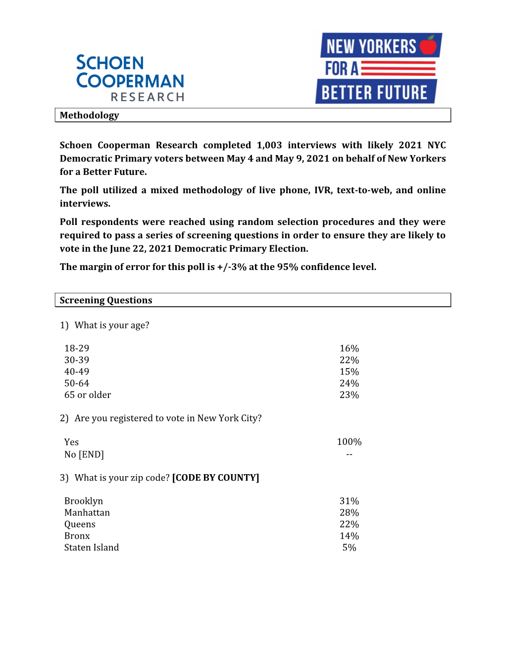 NYFABF/Schoen Cooperman Horserace Poll