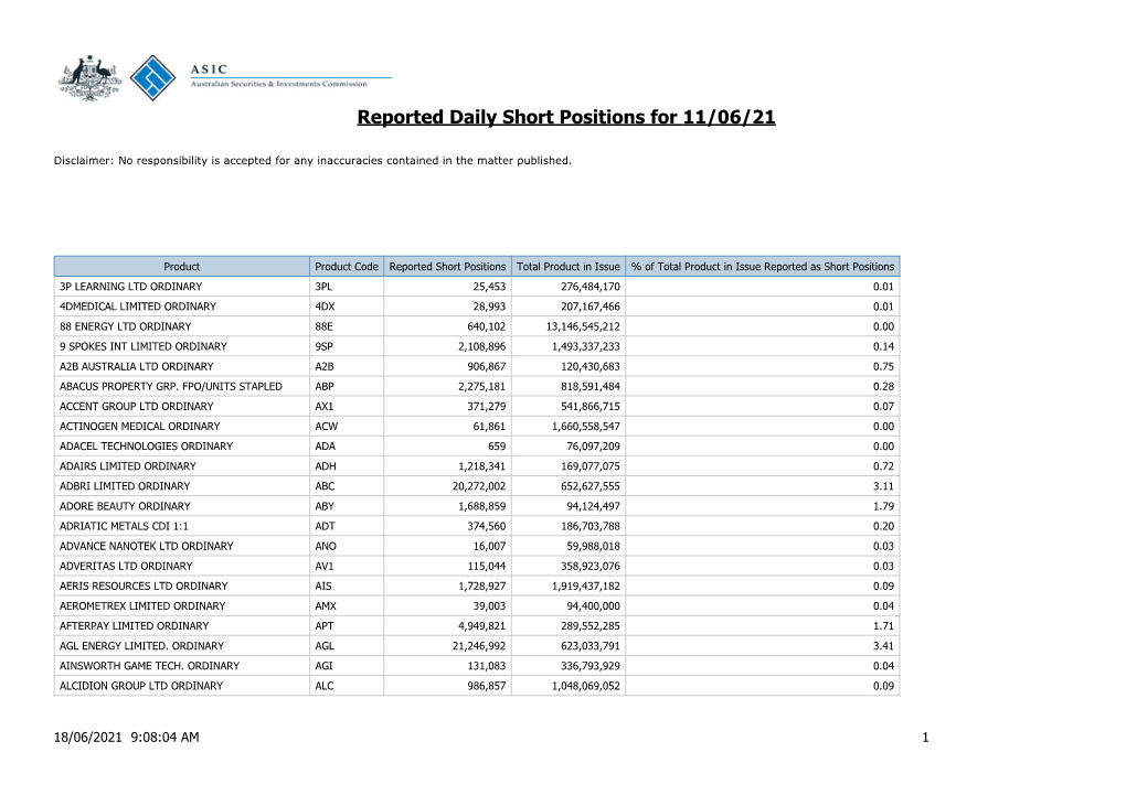 Reported Daily Short Positions for 11/06/21