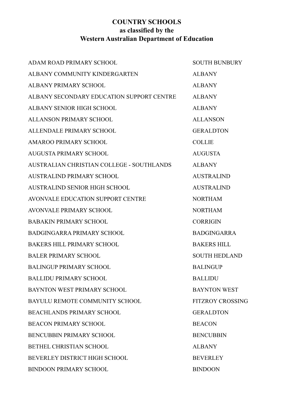 COUNTRY SCHOOLS As Classified by the Western Australian Department of Education