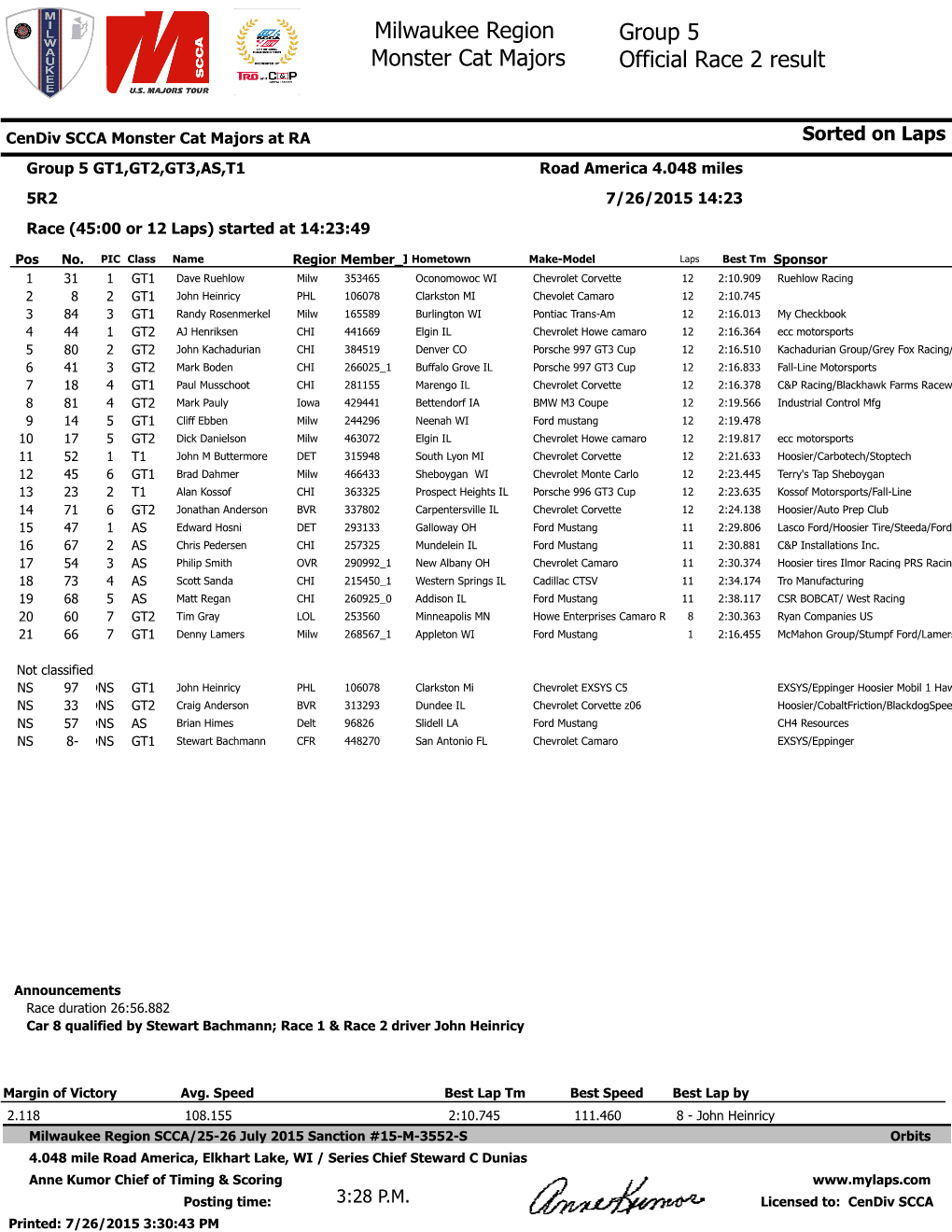 Milwaukee Region Monster Cat Majors Group 5 Official Race 2 Result