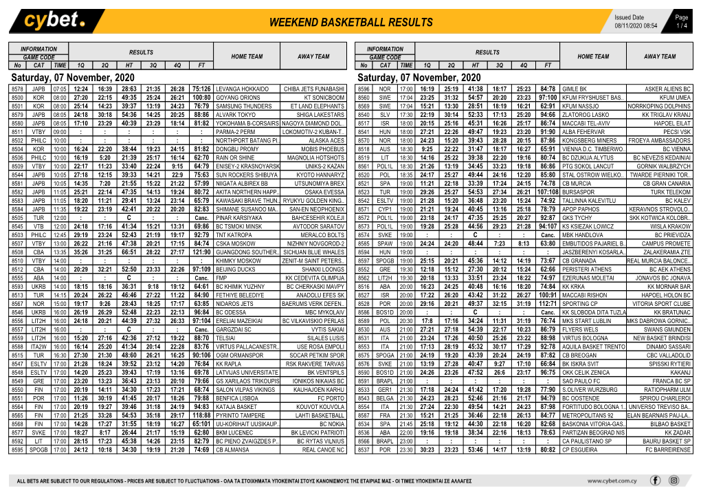 Weekend Basketball Results Weekend Basketball