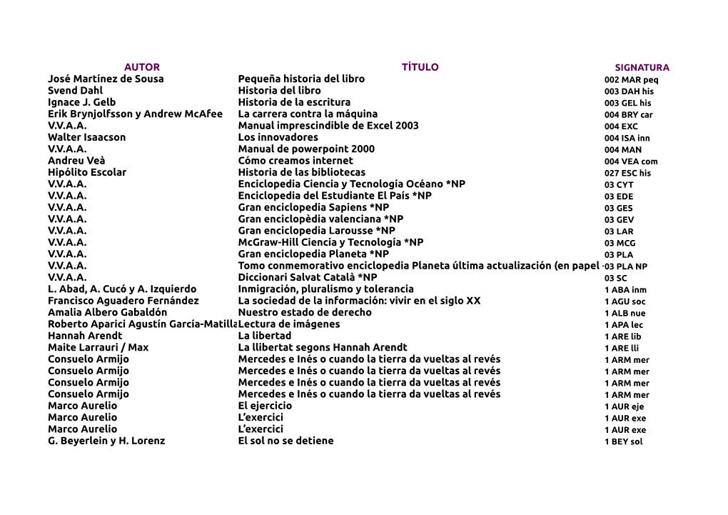 Registro IES Lloixa Libros Y Documentos