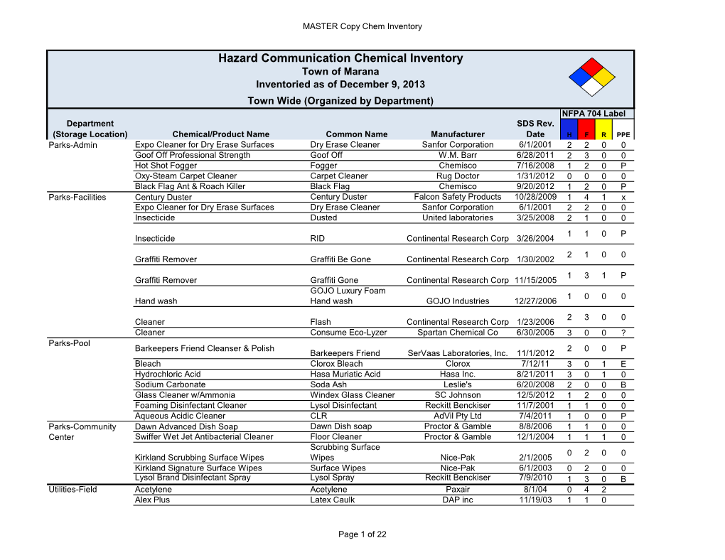 Hazard Communication Chemical Inventory Town of Marana Inventoried As of December 9, 2013 Town Wide (Organized by Department) NFPA 704 Label Department SDS Rev