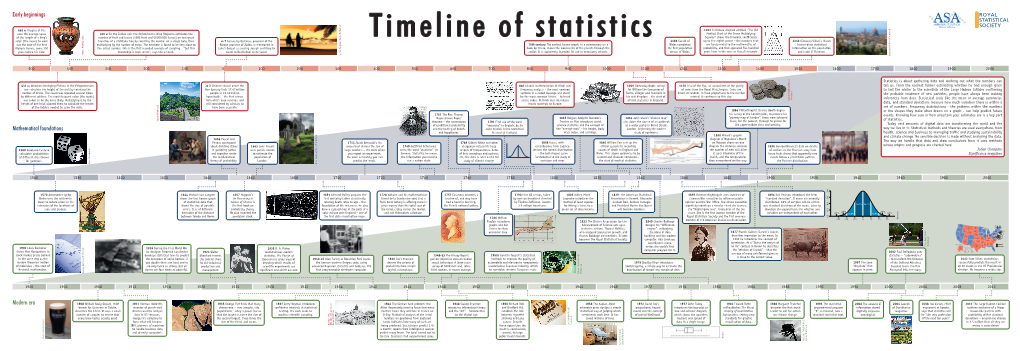 Timeline of Statistics