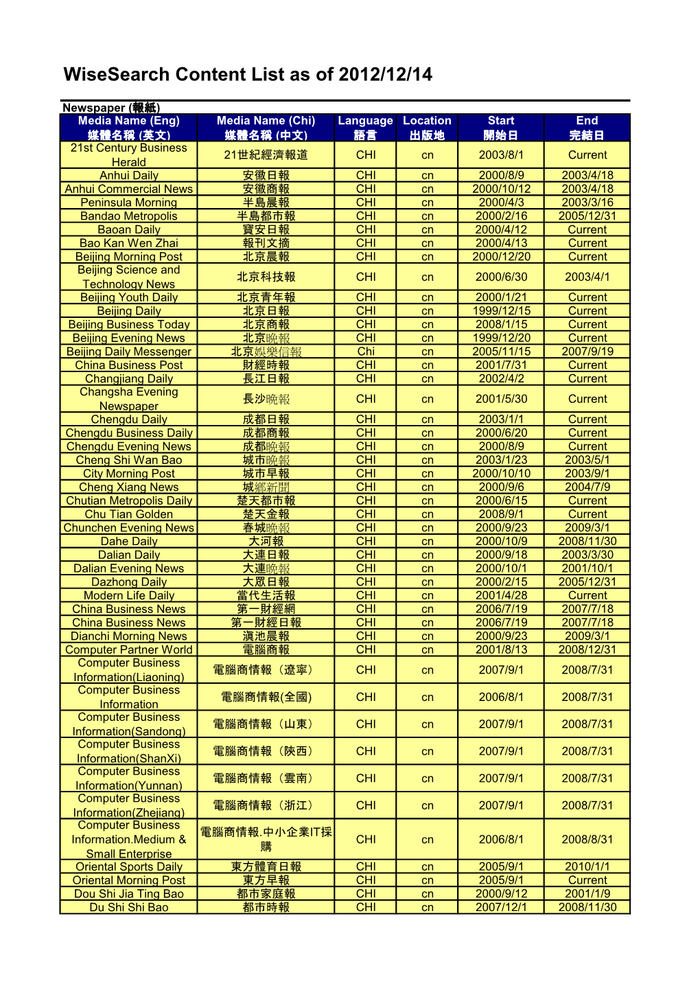 Wisesearch Content List As of 2012/12/14