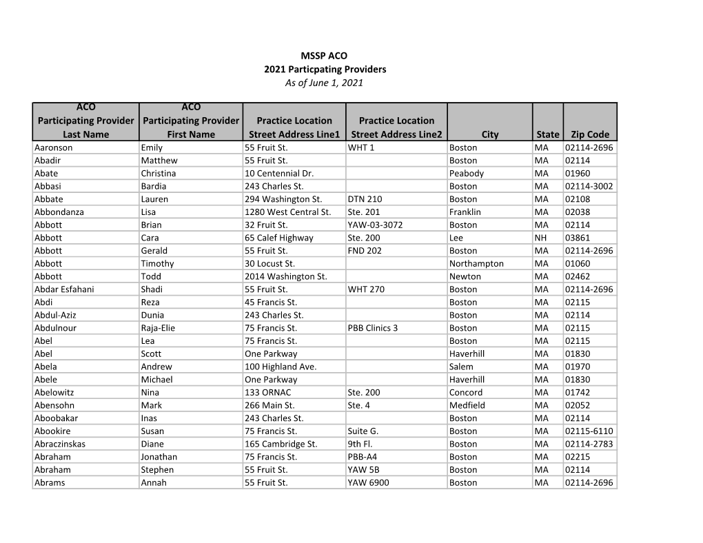 Download MSSP ACO Provider List (PDF)