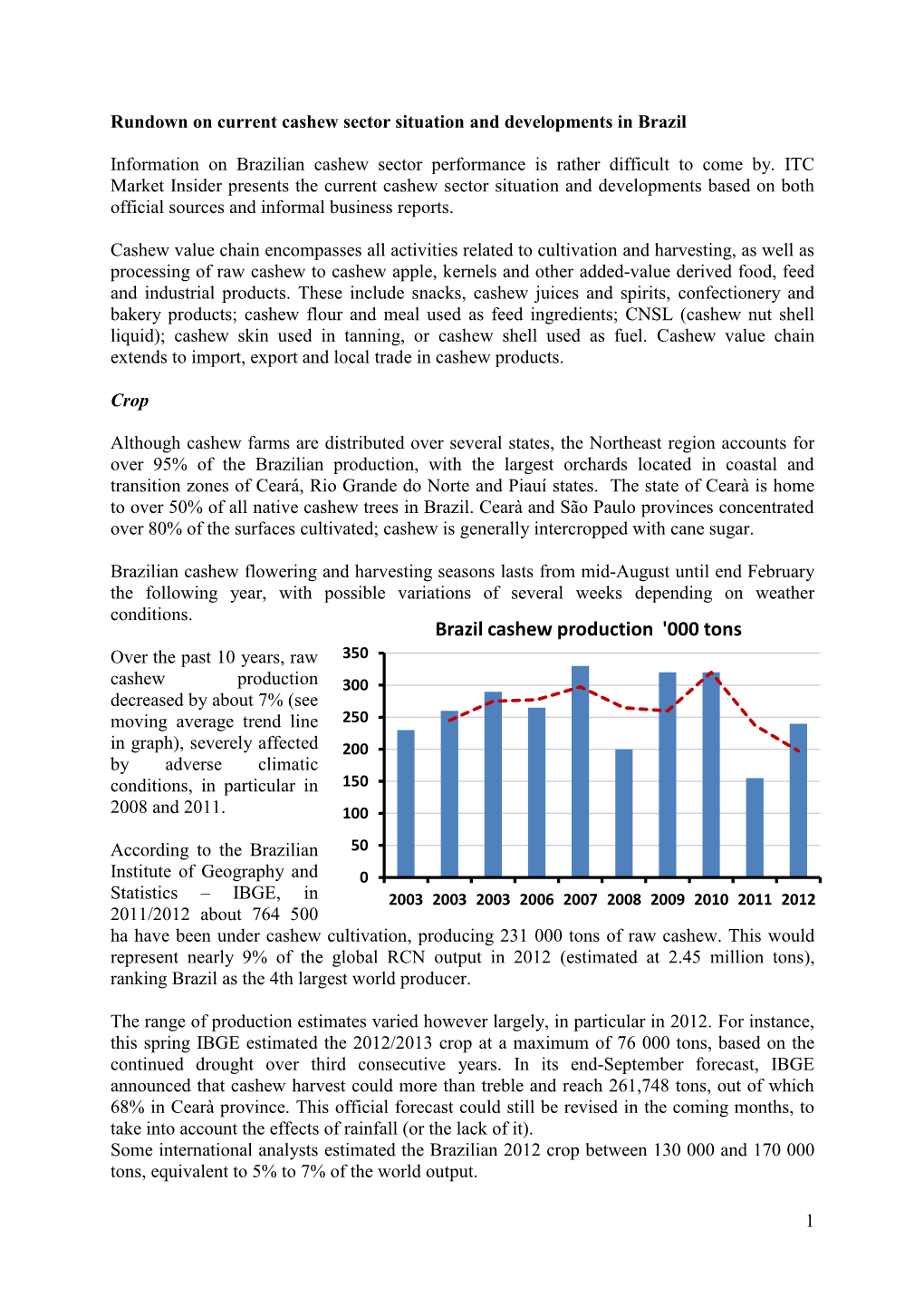 Brazil Cashew Production '000 Tons